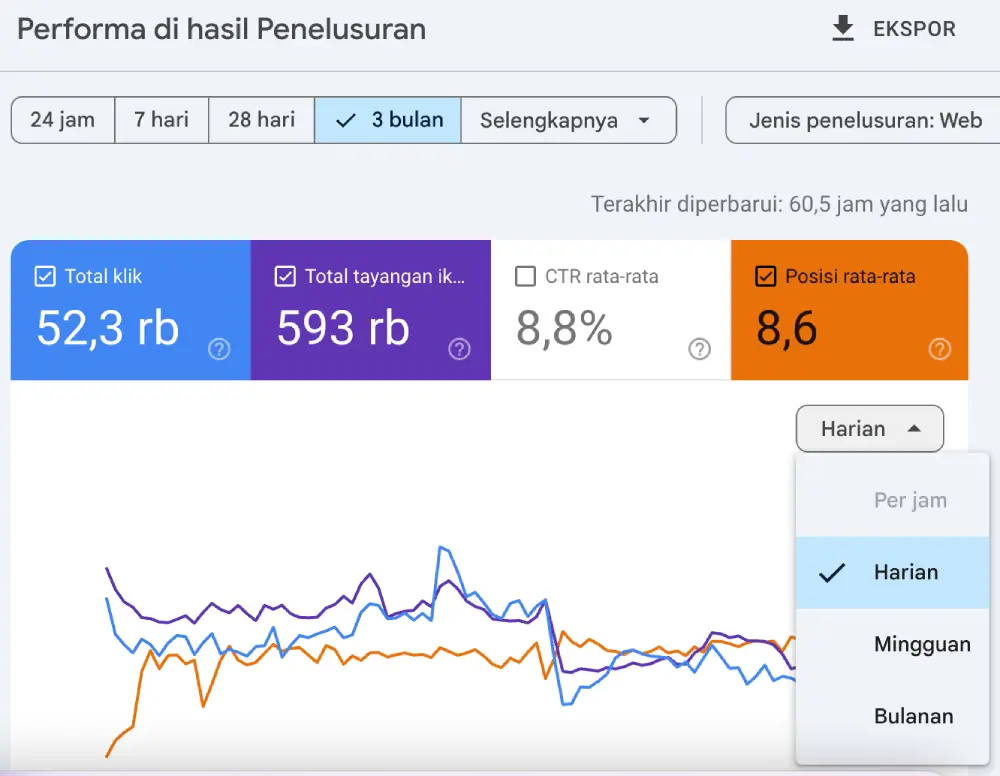 Fitur terbaru GSC: Filter trend berdasar waktu Jam, Hari, Minggu, hingga Bulanan